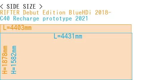 #RIFTER Debut Edition BlueHDi 2018- + C40 Recharge prototype 2021